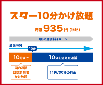 スター10分かけ放題 スターサービス株式会社